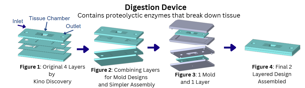 Device design 1